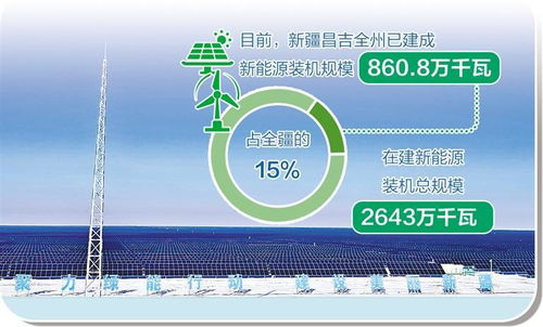 西部崛起新引擎 風光氫儲產業集群與技術開發